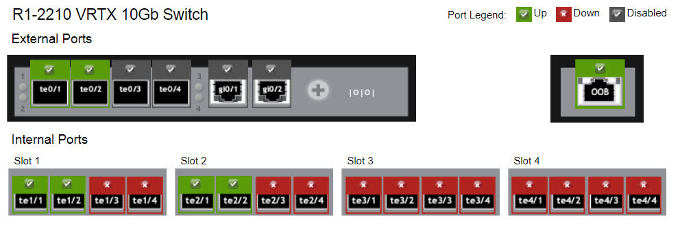 VRTX-CMC-Switch